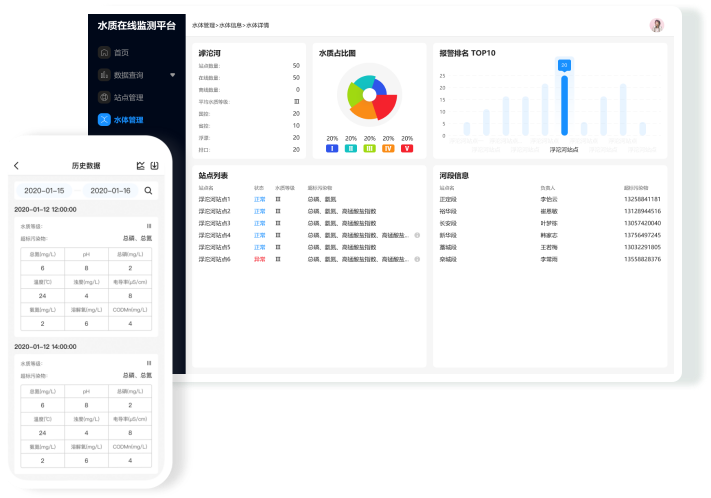 水環(huán)境智慧平臺