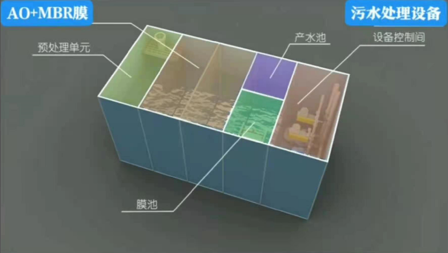 污<a href=http://m.yujunxiang.com.cn/government.html>水治理</a><a href=http://m.yujunxiang.com.cn/Product.html>設備</a> 污水治理設備